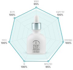 Marinavi Transformation Cream Essence